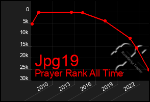 Total Graph of Jpg19