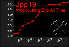 Total Graph of Jpg19