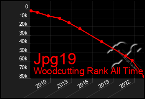 Total Graph of Jpg19