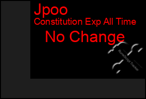 Total Graph of Jpoo