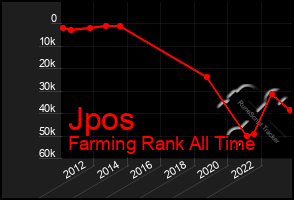 Total Graph of Jpos