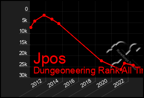 Total Graph of Jpos