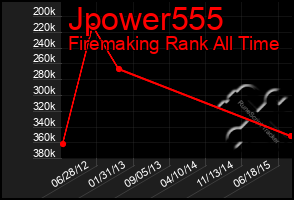 Total Graph of Jpower555