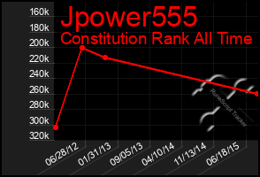 Total Graph of Jpower555