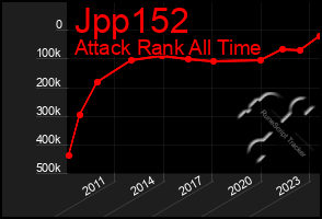 Total Graph of Jpp152