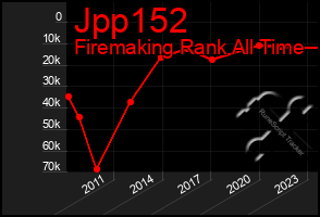 Total Graph of Jpp152