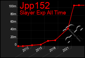 Total Graph of Jpp152