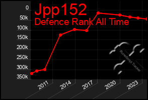 Total Graph of Jpp152