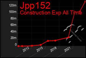 Total Graph of Jpp152