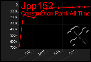 Total Graph of Jpp152