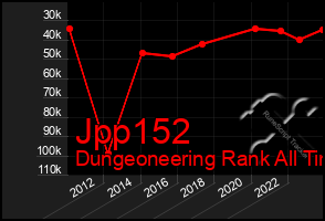 Total Graph of Jpp152