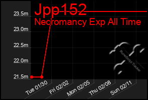Total Graph of Jpp152