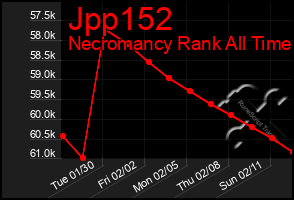 Total Graph of Jpp152