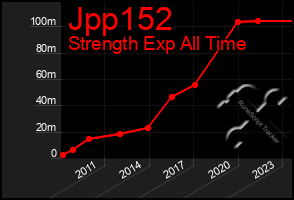 Total Graph of Jpp152