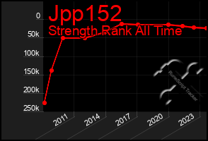 Total Graph of Jpp152