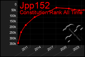 Total Graph of Jpp152