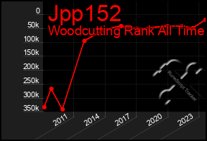 Total Graph of Jpp152