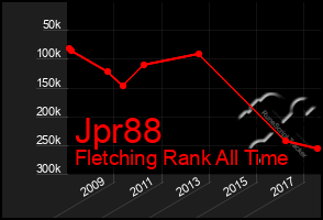 Total Graph of Jpr88