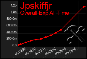 Total Graph of Jpskiffjr