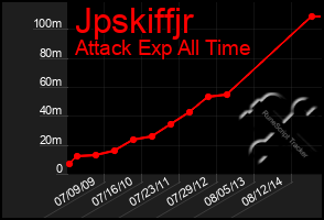 Total Graph of Jpskiffjr