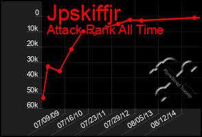 Total Graph of Jpskiffjr