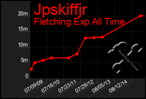 Total Graph of Jpskiffjr