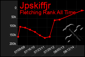 Total Graph of Jpskiffjr