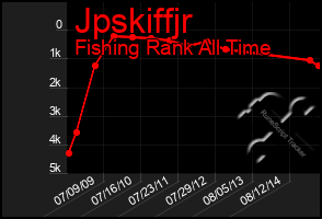 Total Graph of Jpskiffjr