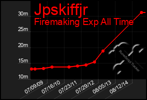 Total Graph of Jpskiffjr