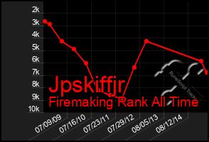 Total Graph of Jpskiffjr