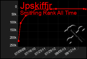 Total Graph of Jpskiffjr