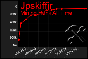 Total Graph of Jpskiffjr