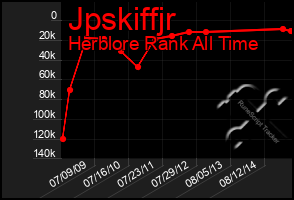 Total Graph of Jpskiffjr