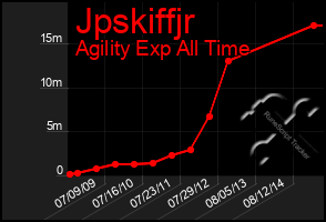 Total Graph of Jpskiffjr