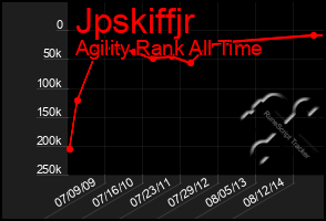 Total Graph of Jpskiffjr