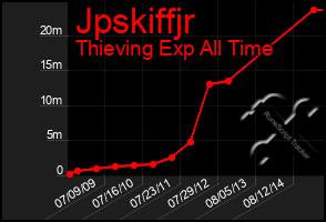 Total Graph of Jpskiffjr