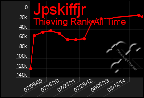 Total Graph of Jpskiffjr