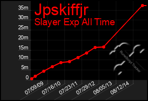 Total Graph of Jpskiffjr