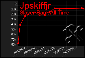 Total Graph of Jpskiffjr