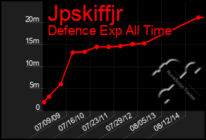 Total Graph of Jpskiffjr