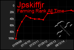 Total Graph of Jpskiffjr