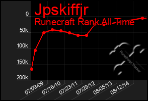 Total Graph of Jpskiffjr