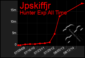 Total Graph of Jpskiffjr