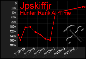 Total Graph of Jpskiffjr