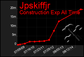 Total Graph of Jpskiffjr