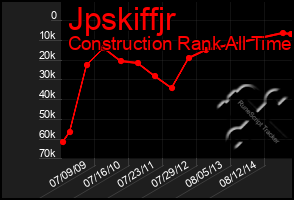 Total Graph of Jpskiffjr