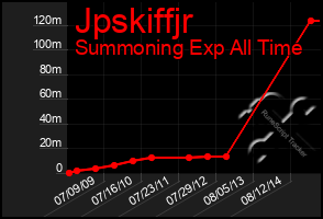 Total Graph of Jpskiffjr