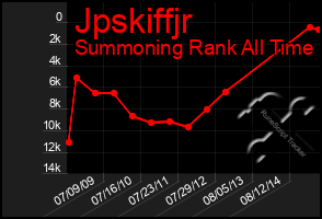 Total Graph of Jpskiffjr