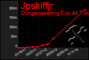 Total Graph of Jpskiffjr