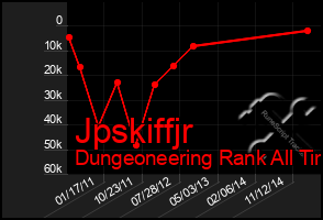 Total Graph of Jpskiffjr